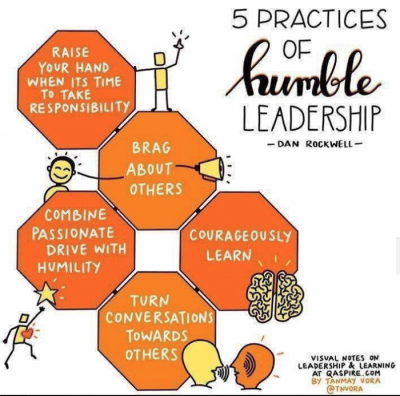 First Step Training and consultancy blog image - Leadership